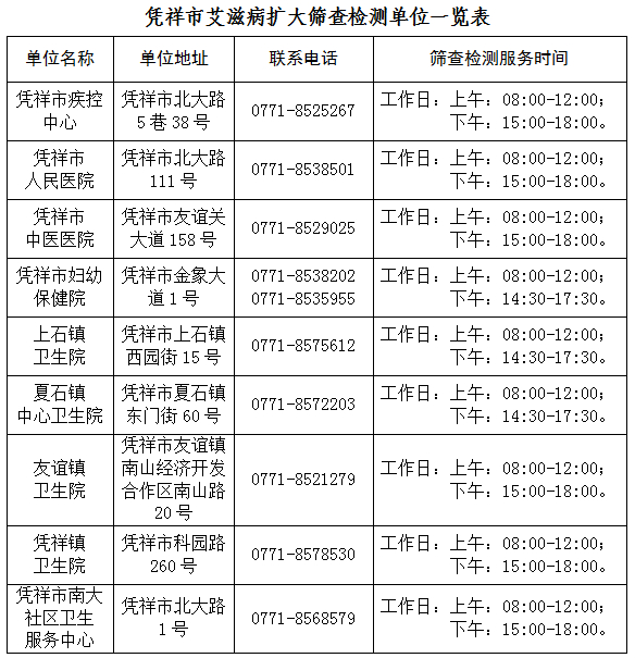 主动检测，知艾防艾，为爱护航！