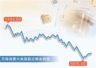 消费基金挖掘“科技”基因 缓解产品存续压力