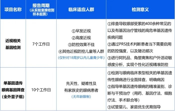 昆明爱尔眼科近视相关基因检测精准“导航” 助8岁女孩个性化防控近视